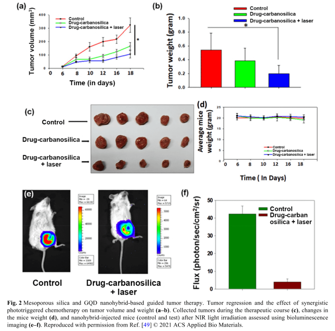 石墨烯量子点在癌症治疗中的新兴应用