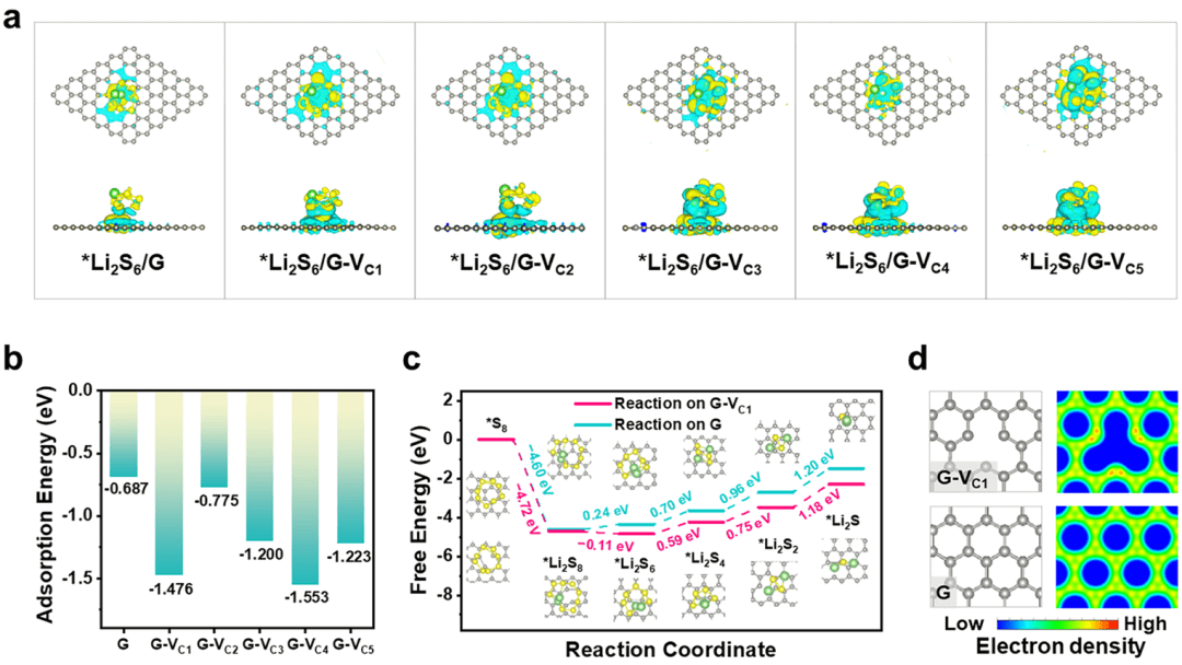 ​一种用于锂硫电池正极的筋撑石墨烯泡沫