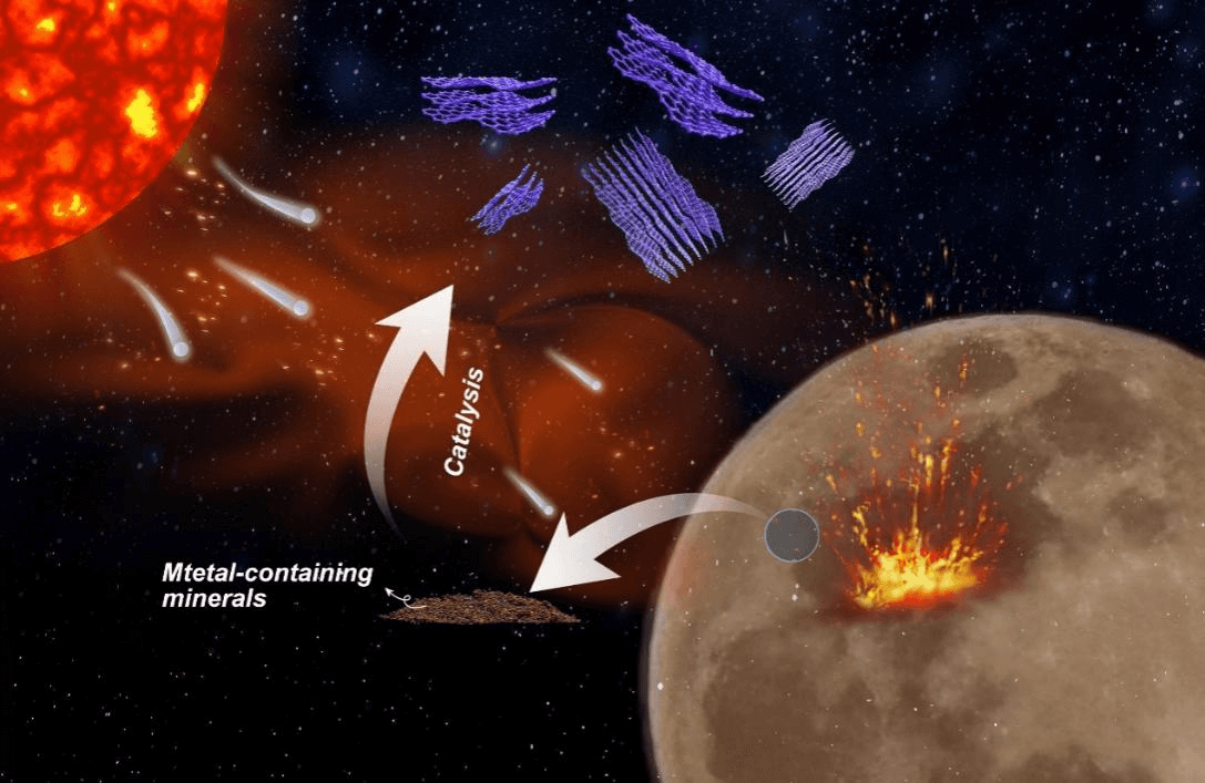 NSR | 邹猛教授等在嫦娥五号月壤样品中首次发现月球天然形成的少层石墨烯