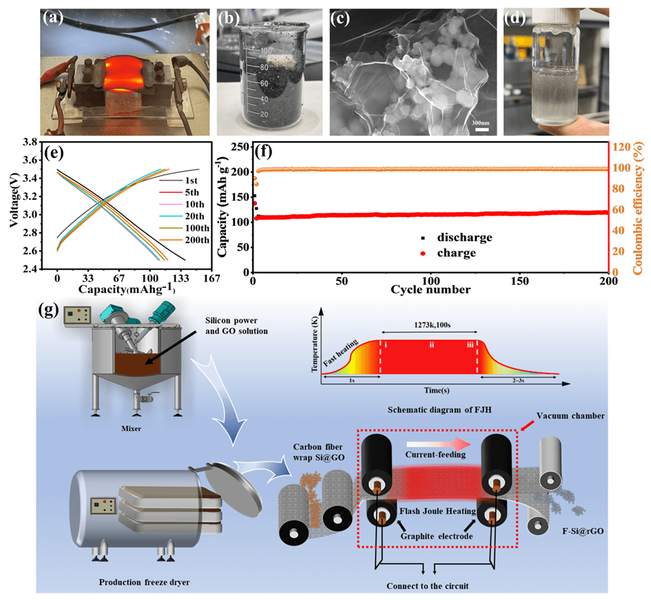 深技大科研团队在高效制备新型锂离子电池负极材料方向获得新进展