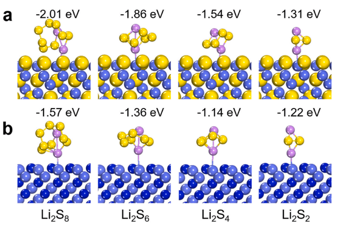 衡阳师范学院莫玉学Mate. Today Phy. CoN/Co9S8共嵌石墨烯作为催化剂用于锂硫电池中多硫化物转化的性能研究
