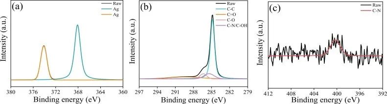 Tribology International | 二维材料有望助力电动汽车用复合涂层？