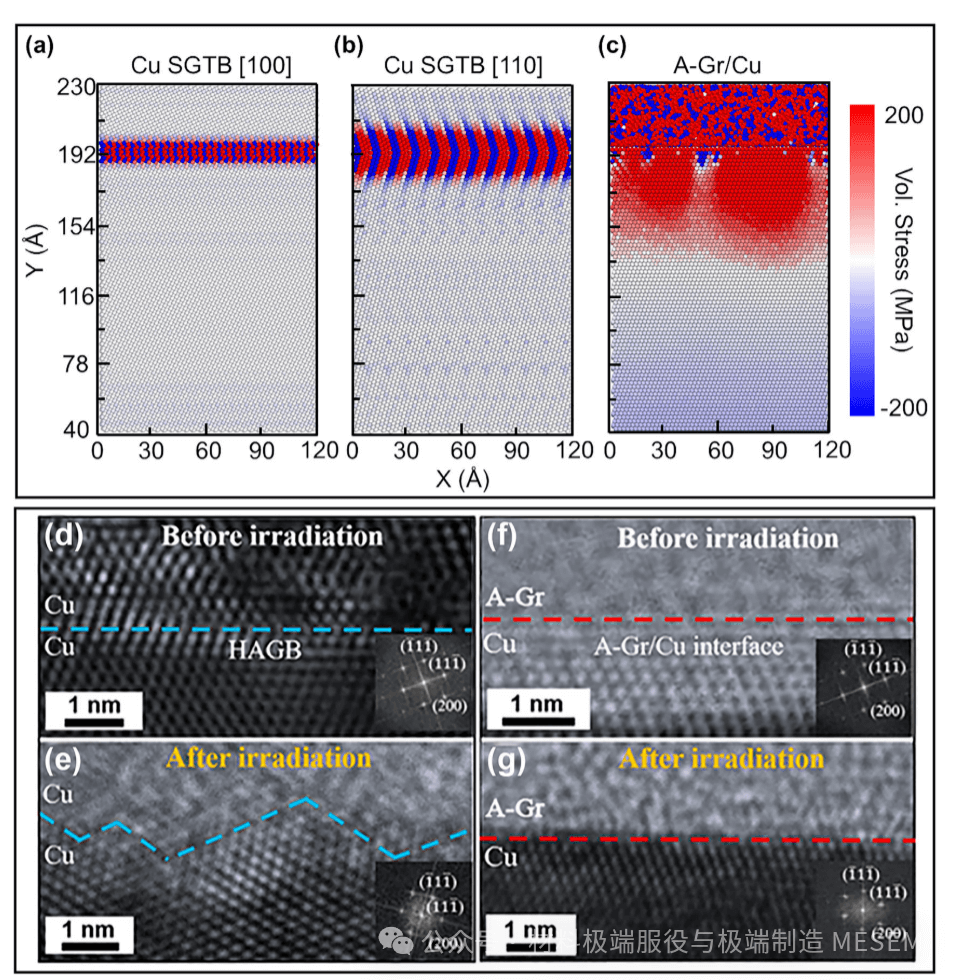 《Scripta Materialia》|石墨烯/铜界面缺陷湮灭能力的增强:原位研究