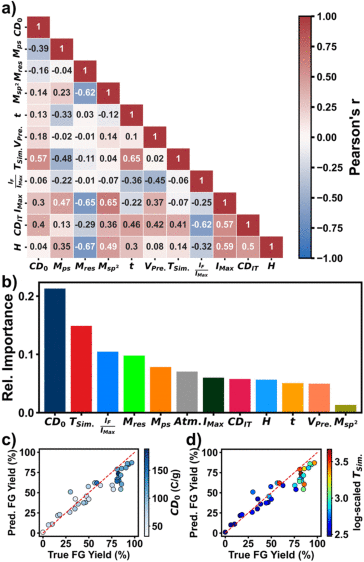 SML框架高效预测闪蒸石墨烯的合成