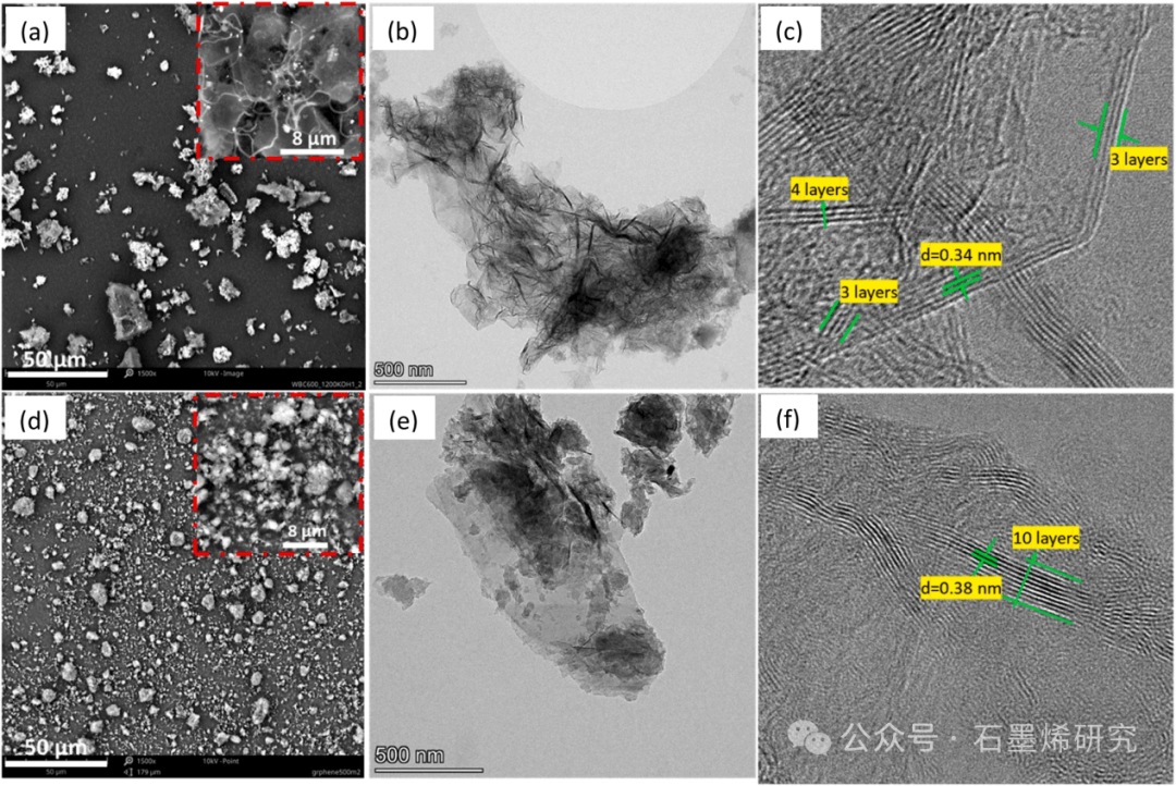 加拿大圭尔夫大学工Haftom Weldekidan等--粗麻布废料中含石墨烯的生物碳:与商业级石墨烯纳米片的性能比较