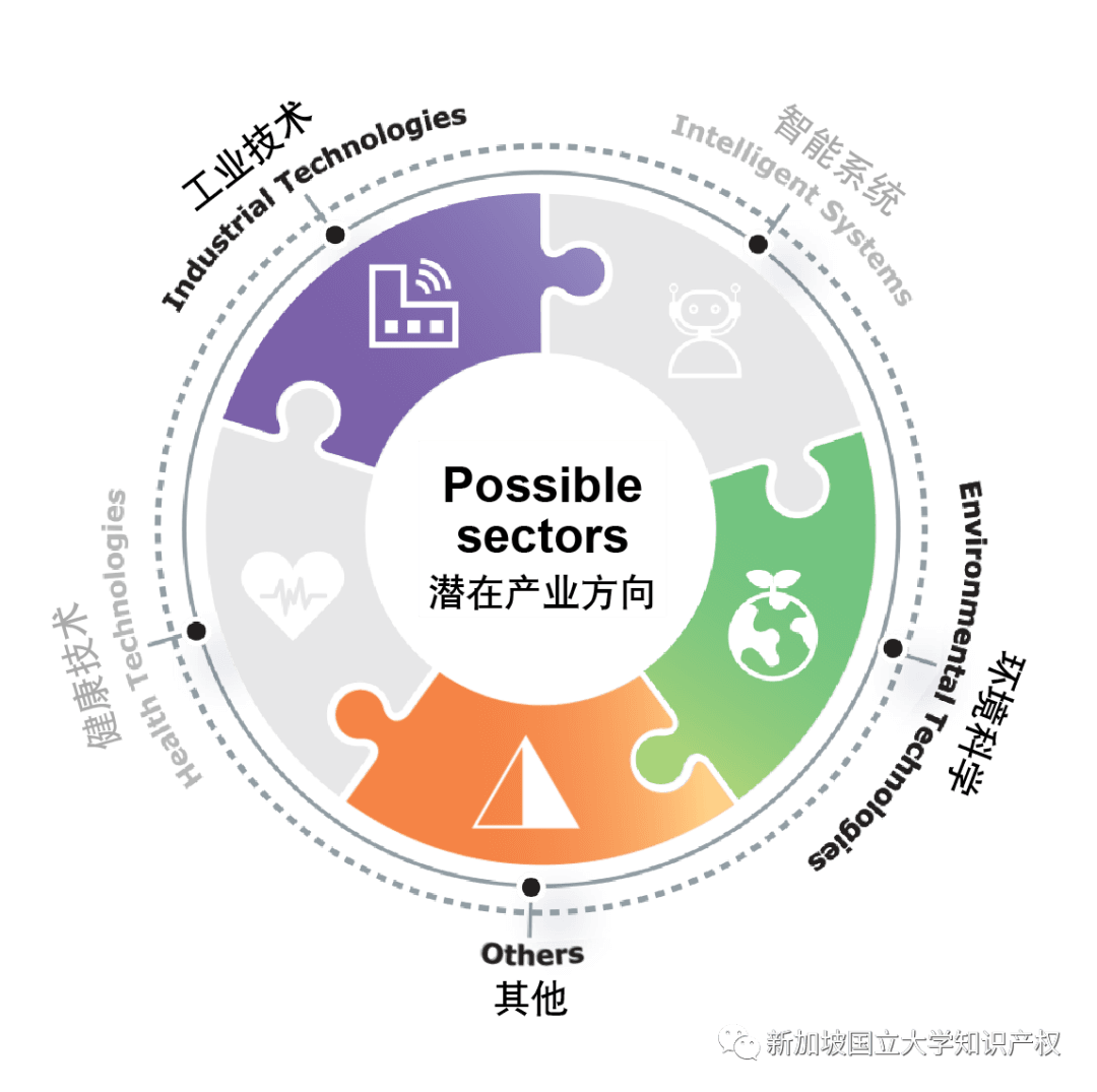 新加坡国立大学专利技术说明：室温下的工业液体分离——石墨烯基纳米技术