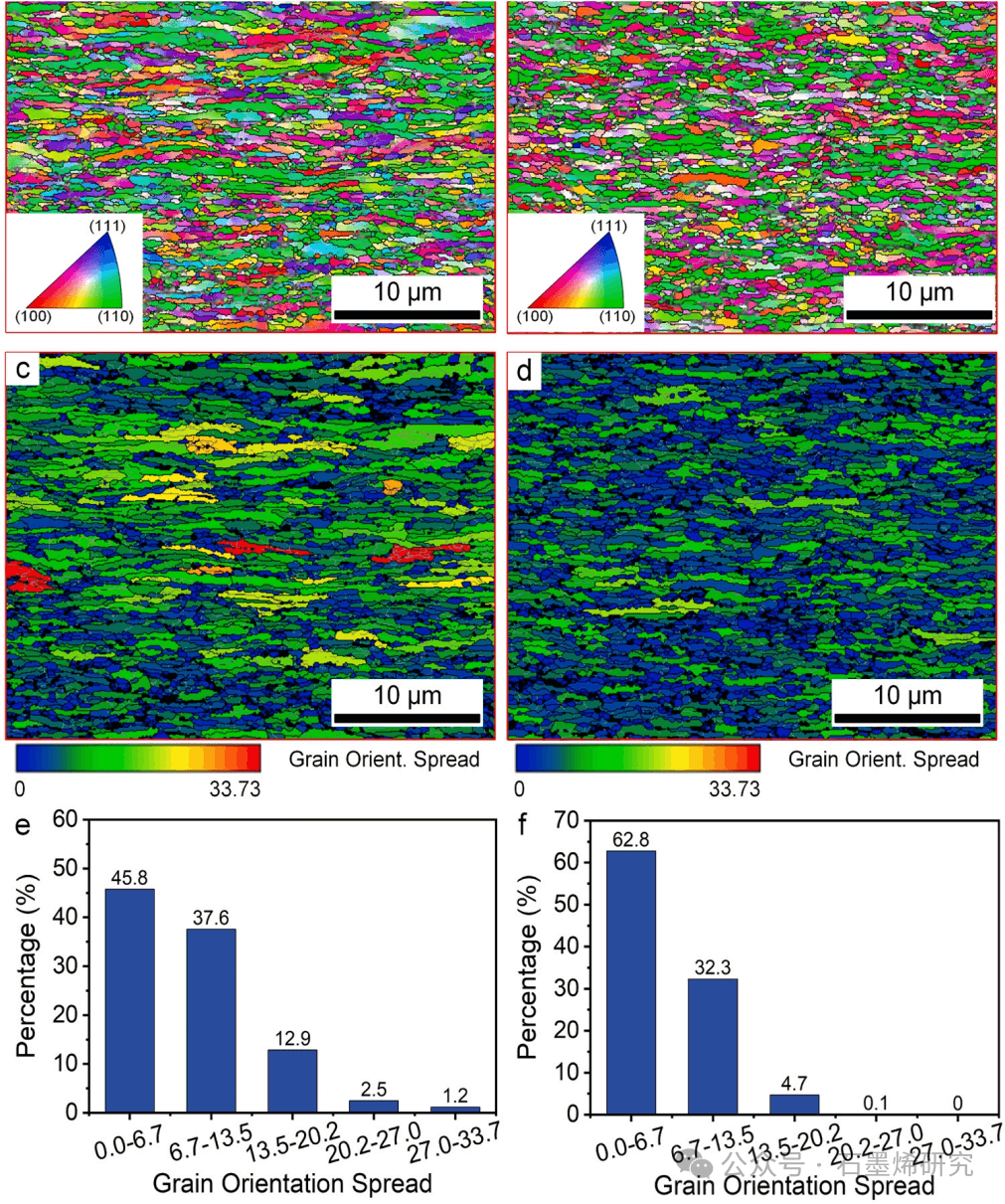 哈尔滨工业大学yingying zong课题组--石墨烯层间滑移对石墨烯/铜复合材料变形行为的影响