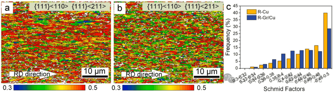 哈尔滨工业大学yingying zong课题组--石墨烯层间滑移对石墨烯/铜复合材料变形行为的影响