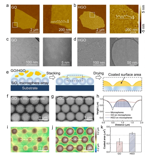 西湖大学/汉阳大学ACS Nano：多孔片增强氧化石墨烯膜的渗透能收集