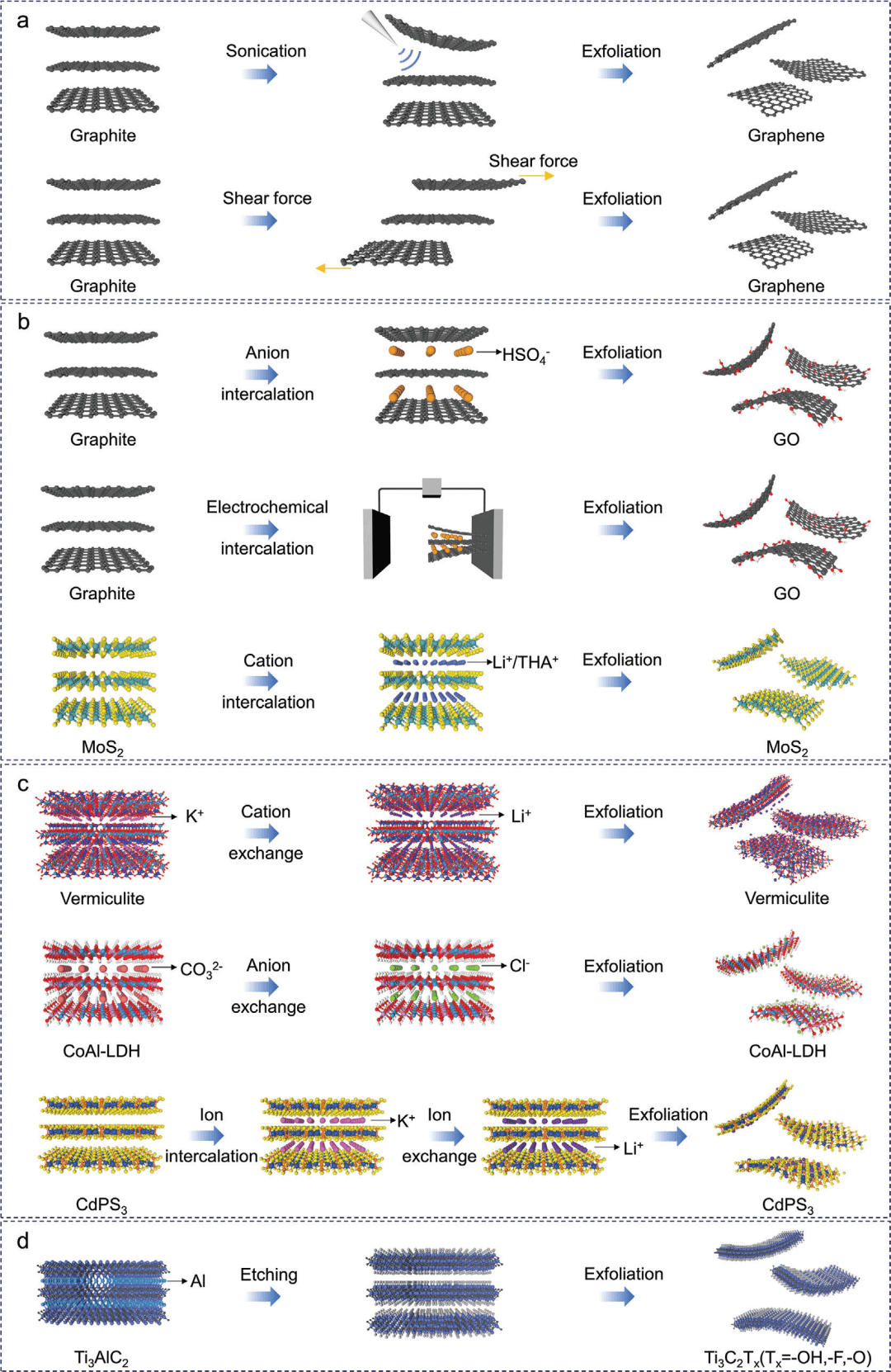 (综述)中科院金属所任文才团队Adv. Funct. Mater.: 二维纳米流体通道中的离子和水输运