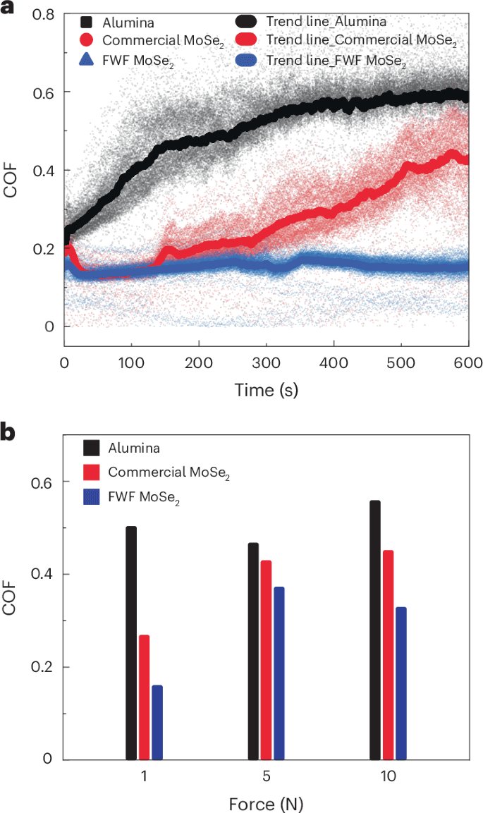 莱斯大学James Tour最新Nature Chemistry：克级固态材料的级联闪合成