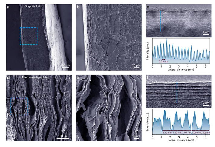 北航《JMCA》：连续生产公斤级石墨烯，每小时数百克！