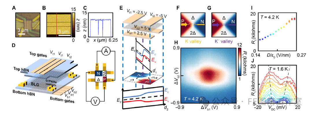 Sci.adv.：石墨烯点接触中的易配置零维谷手性模式！！
