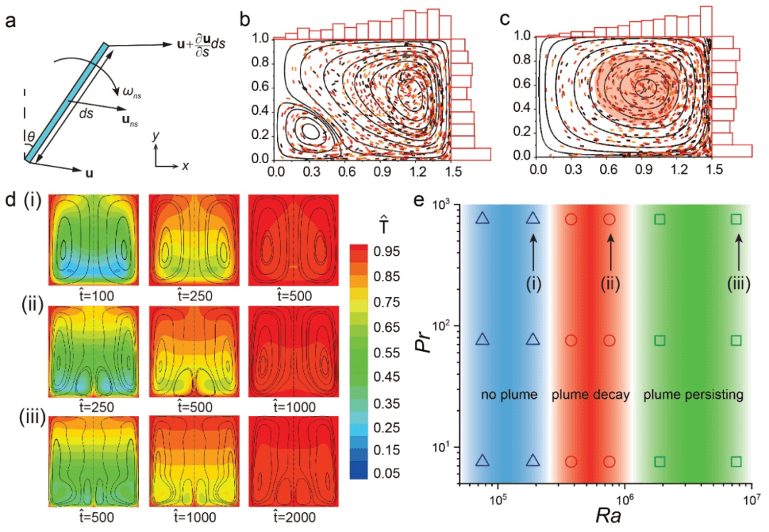 俞书宏院士/丁航教授Matter：氧化石墨烯/​酚醛热固多孔气凝胶揭示水热釜合成的秘密！