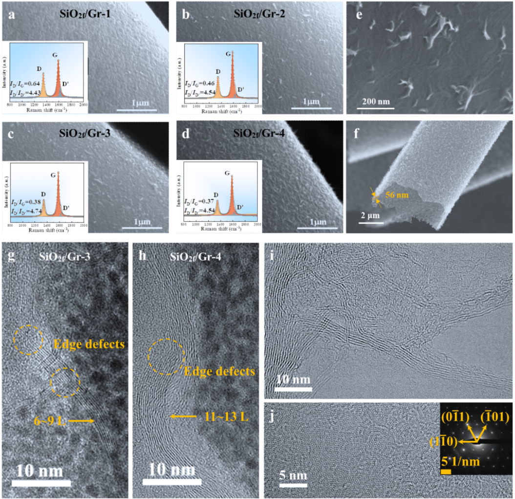 材研“1-0” І 宋强教授、叶昉副教授AFM：15.46 GHz宽频！基于原位生长石墨烯超构界面的结构功能一体化宽频吸波复材