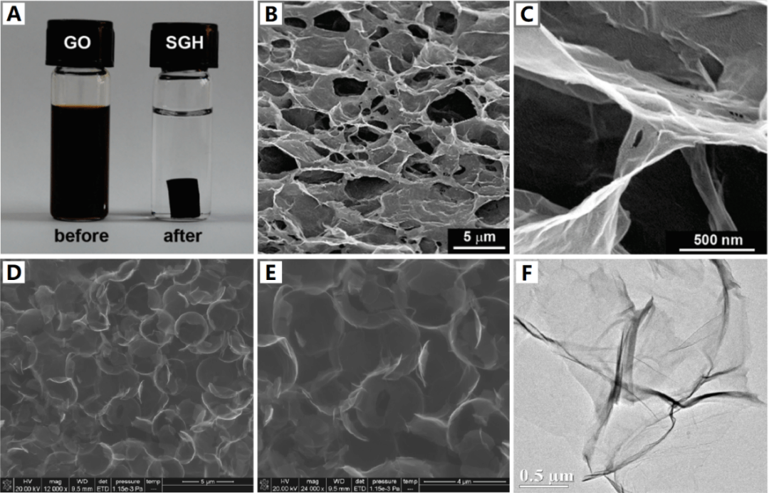 3-D石墨烯纳米片: 能源和环境领域的最新进展!