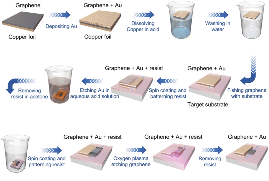 东南大学倪振华/王俊嘉团队: 更高效率+更快速度的石墨烯-硅集成调制器