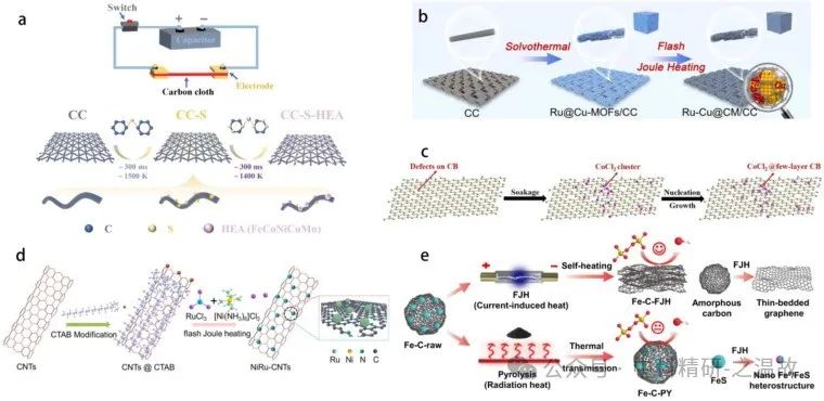深圳大学/山东理工大学Flatchem综述：闪蒸焦耳加热技术在二维材料以及其他领域的应用