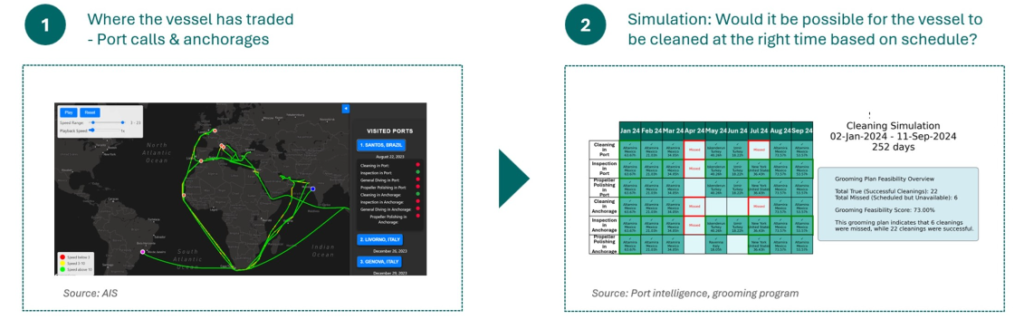 始终清洁船体 - 第 4 部分：实施船体清洁计划
