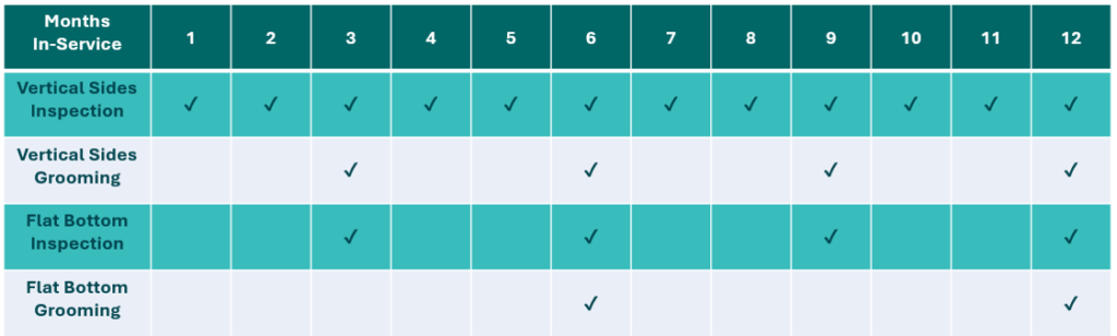 始终清洁船体 - 第 4 部分：实施船体清洁计划