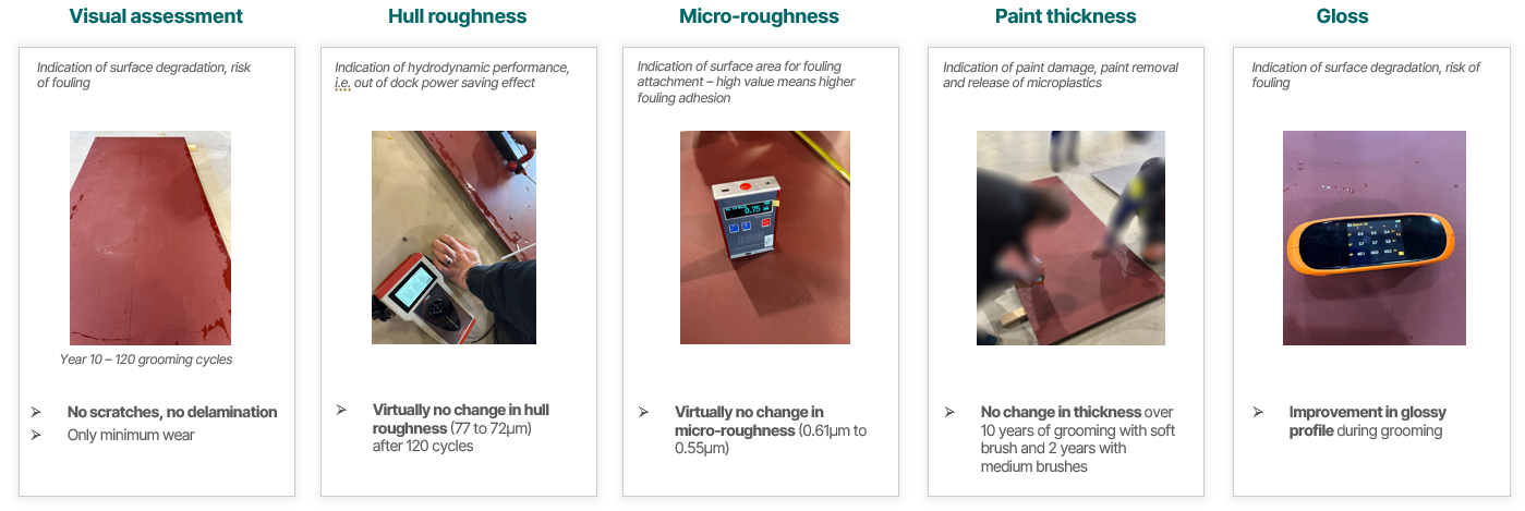 始终清洁的船体 - 第 3 部分：可修整涂料： 生物防污技术的可持续替代品