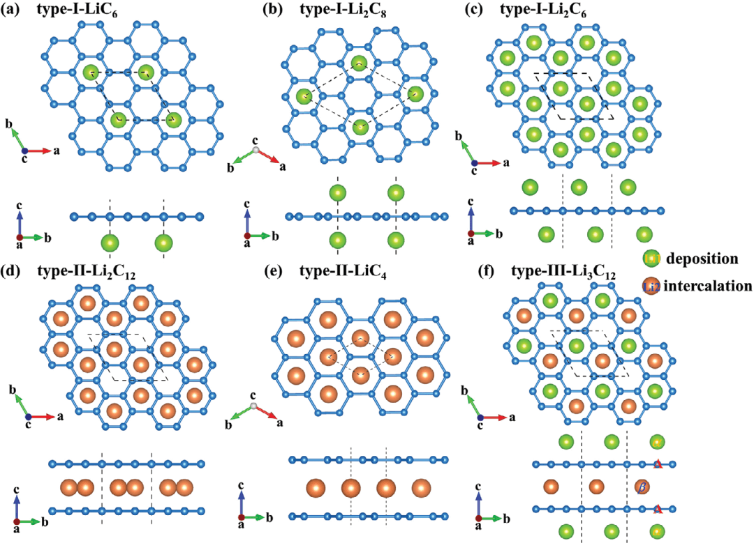 (纯计算)大连理工大学蒋雪团队Adv. Funct. Mater.: 锂掺杂石墨烯的超导极限