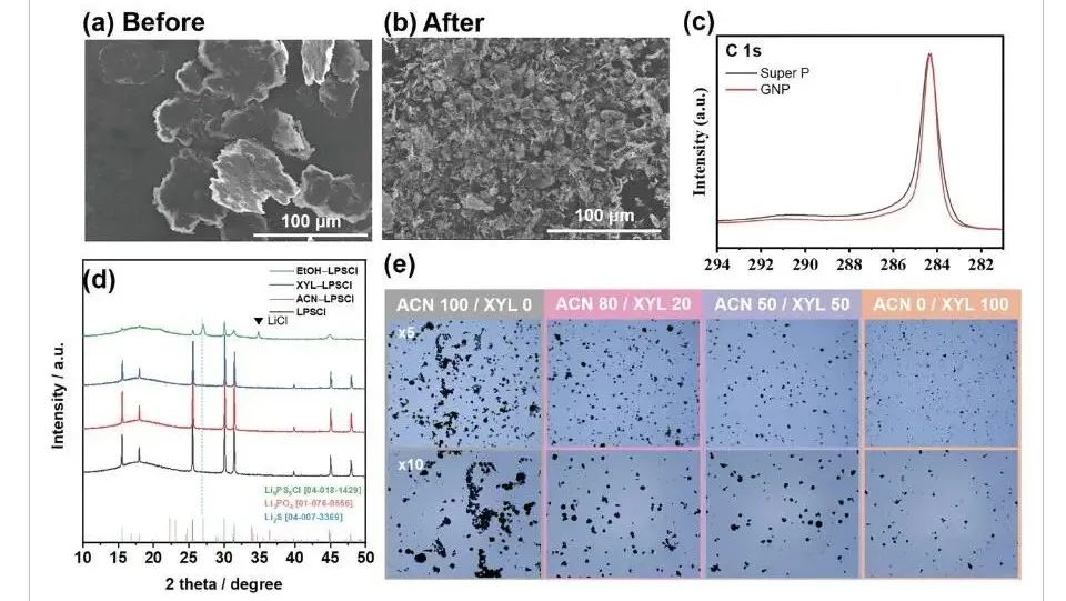 石墨烯，用于固态电池改性！Advanced Energy Materials