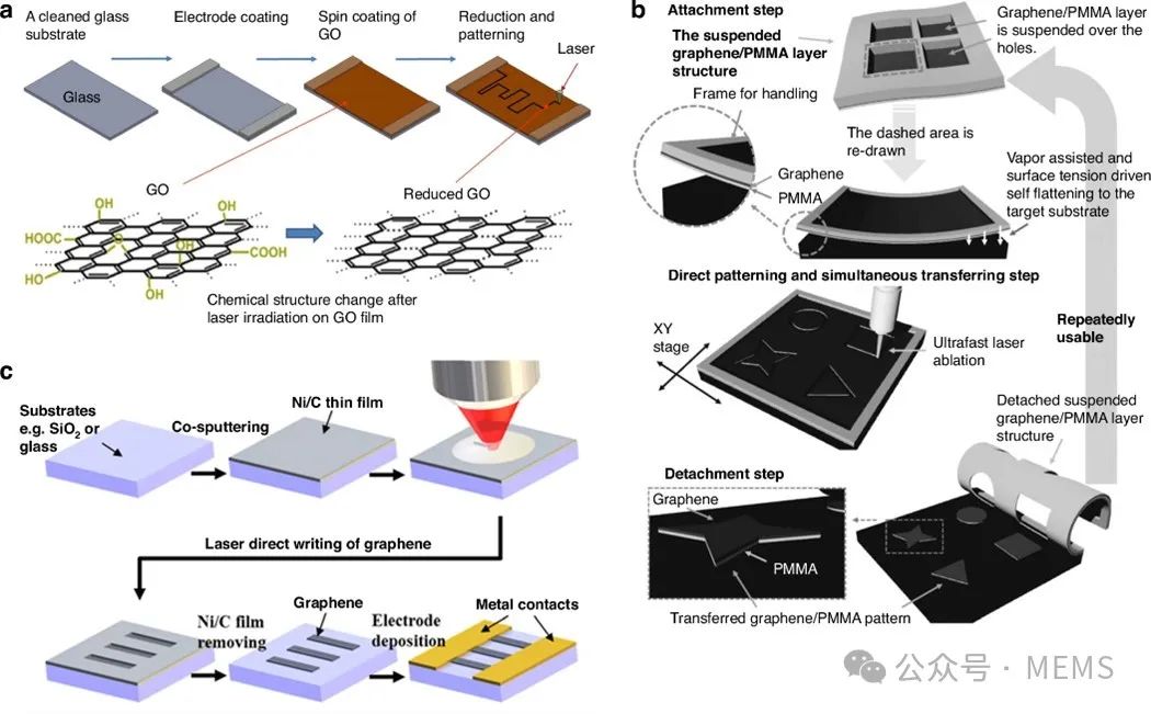 综述：基于石墨烯的MEMS和NEMS器件及其应用研究