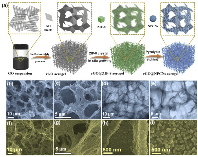 哈工大《CEJ》：独特结构的石墨烯@NPCNs气凝胶，具有隔热性、防水功能和雷达隐身性能