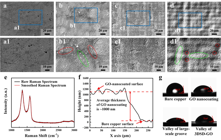 长春理工大学陶海岩教授：基于飞秒激光构建的三维氧化石墨烯纳米涂层增强沸腾传热