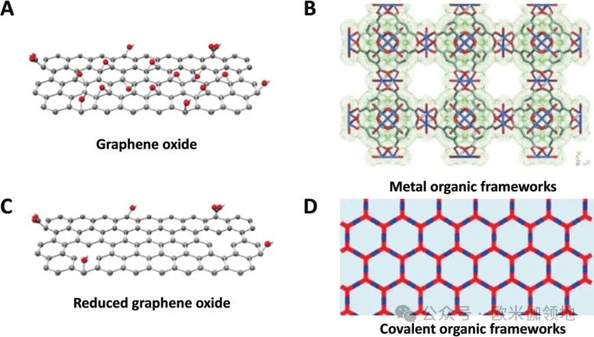 书评|Angewandte Chemie|用于水、气体和离子分离的2D纳米片及复合膜