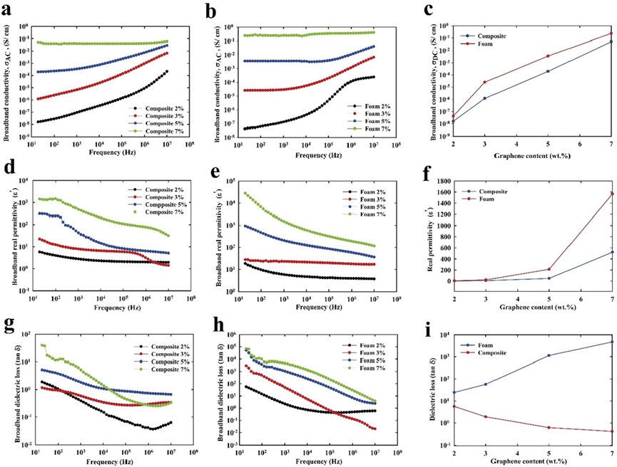 【Nano Energy】原位泡沫3D打印：采用PVDF/石墨烯纳米复合泡沫的轻质柔性摩擦电纳米发电机