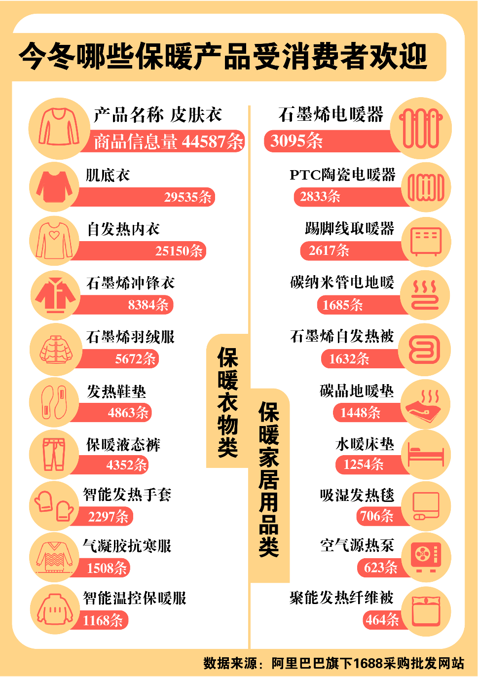 浙江何以成“暖经济”赢家？