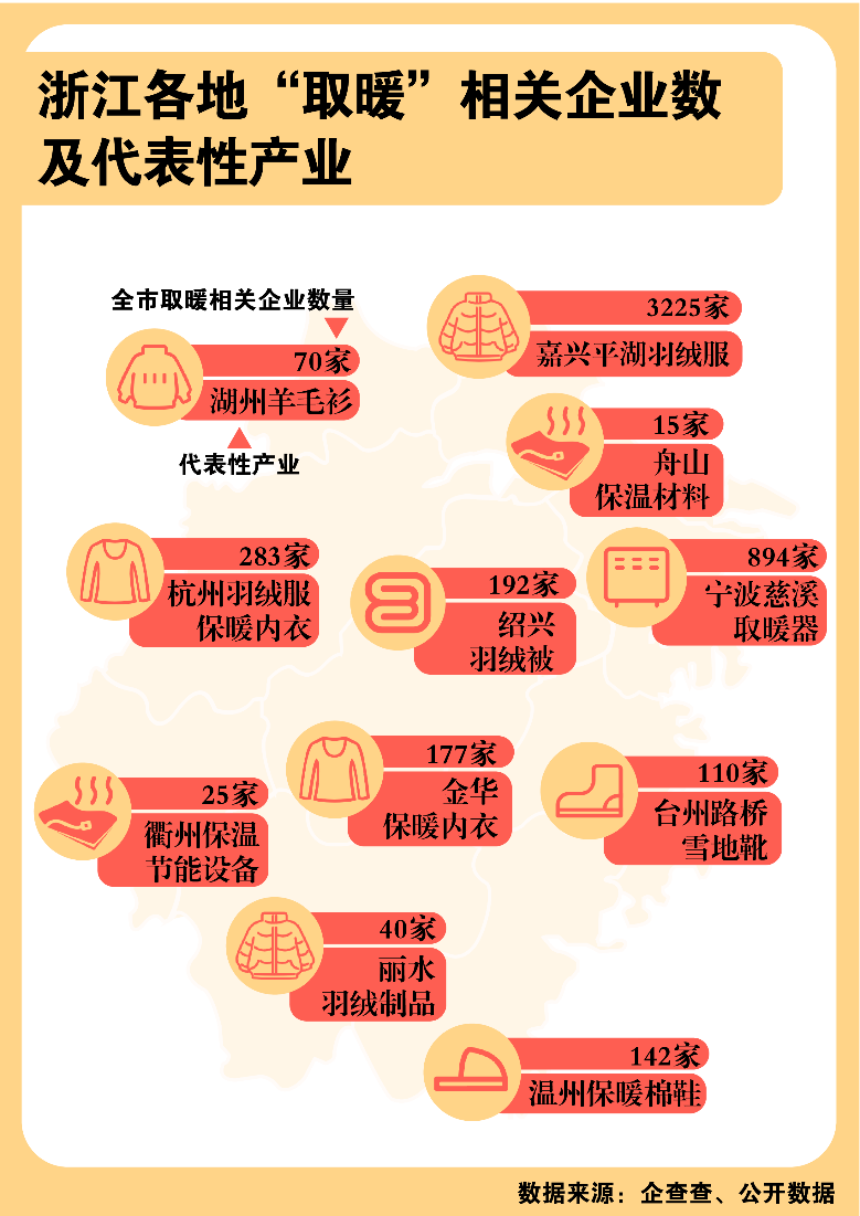 浙江何以成“暖经济”赢家？