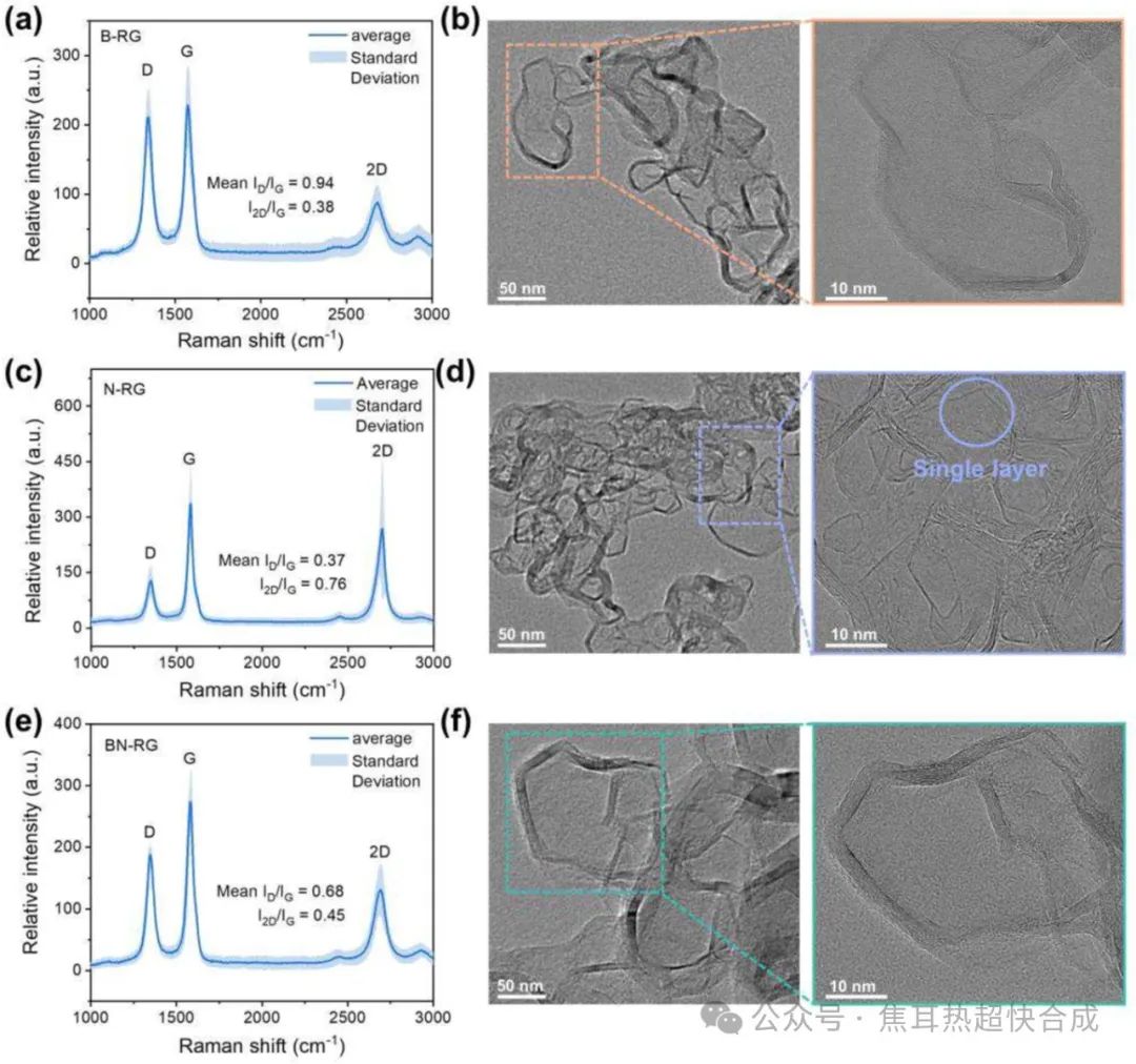 【庆贺】我司速蒸石墨烯登上化工顶刊CEJ