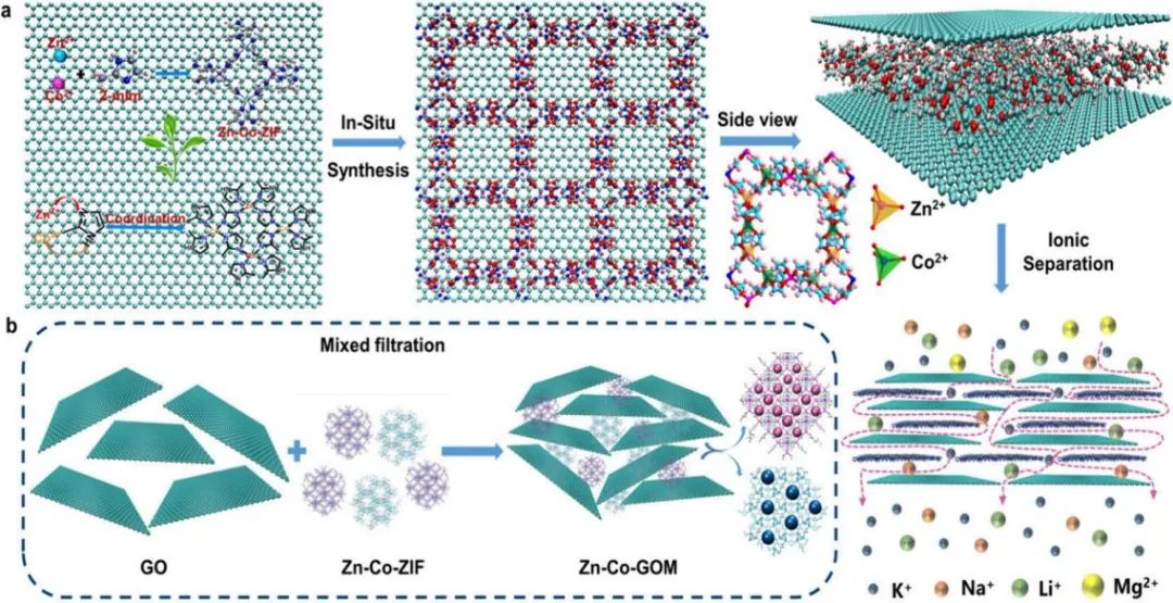 青海盐湖所在膜制备及分离领域取得进展