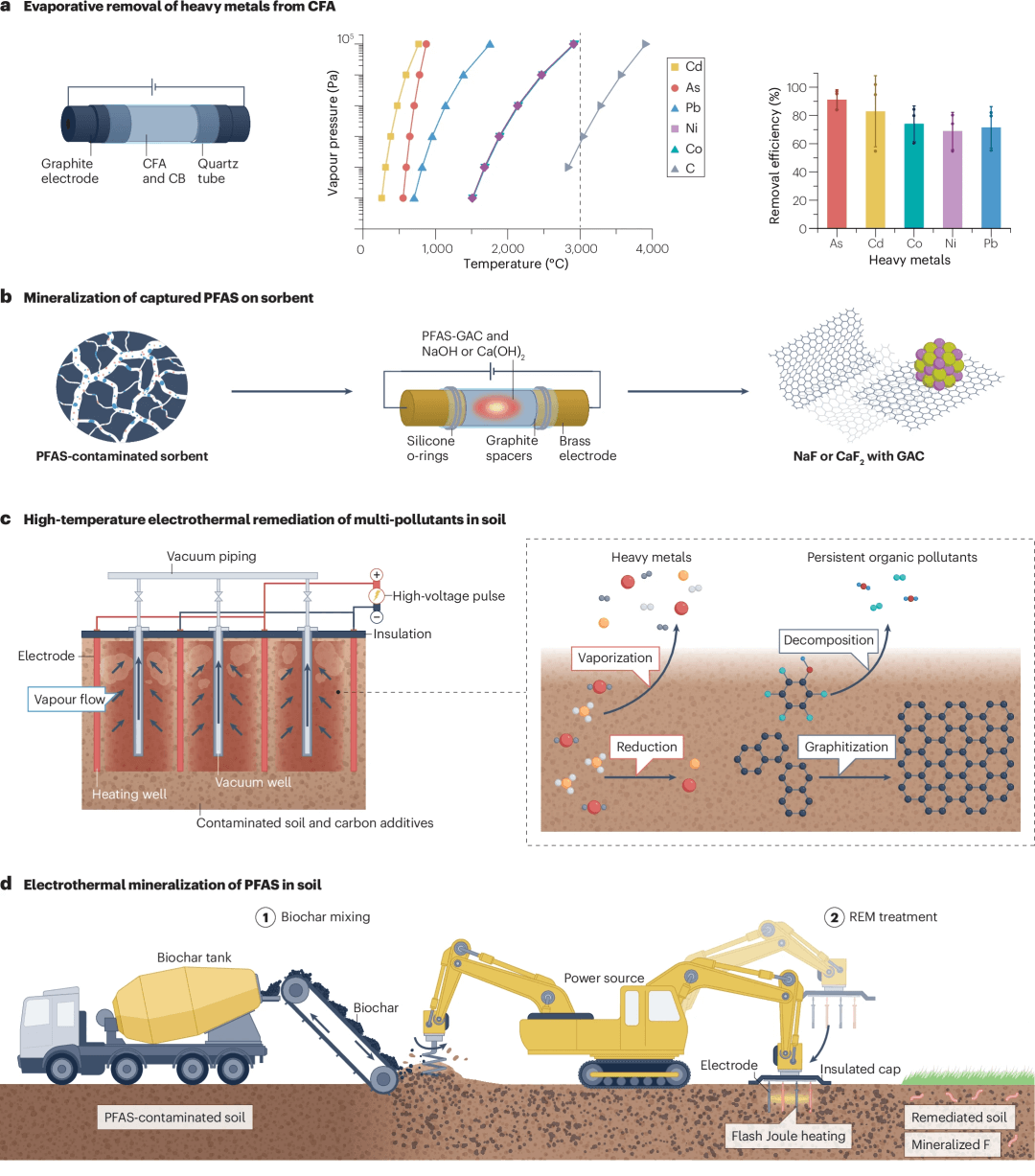 清华&莱斯Nature综述：焦耳热在石墨烯、陶瓷、金属回收、废塑料、纳米材料等方面的进展