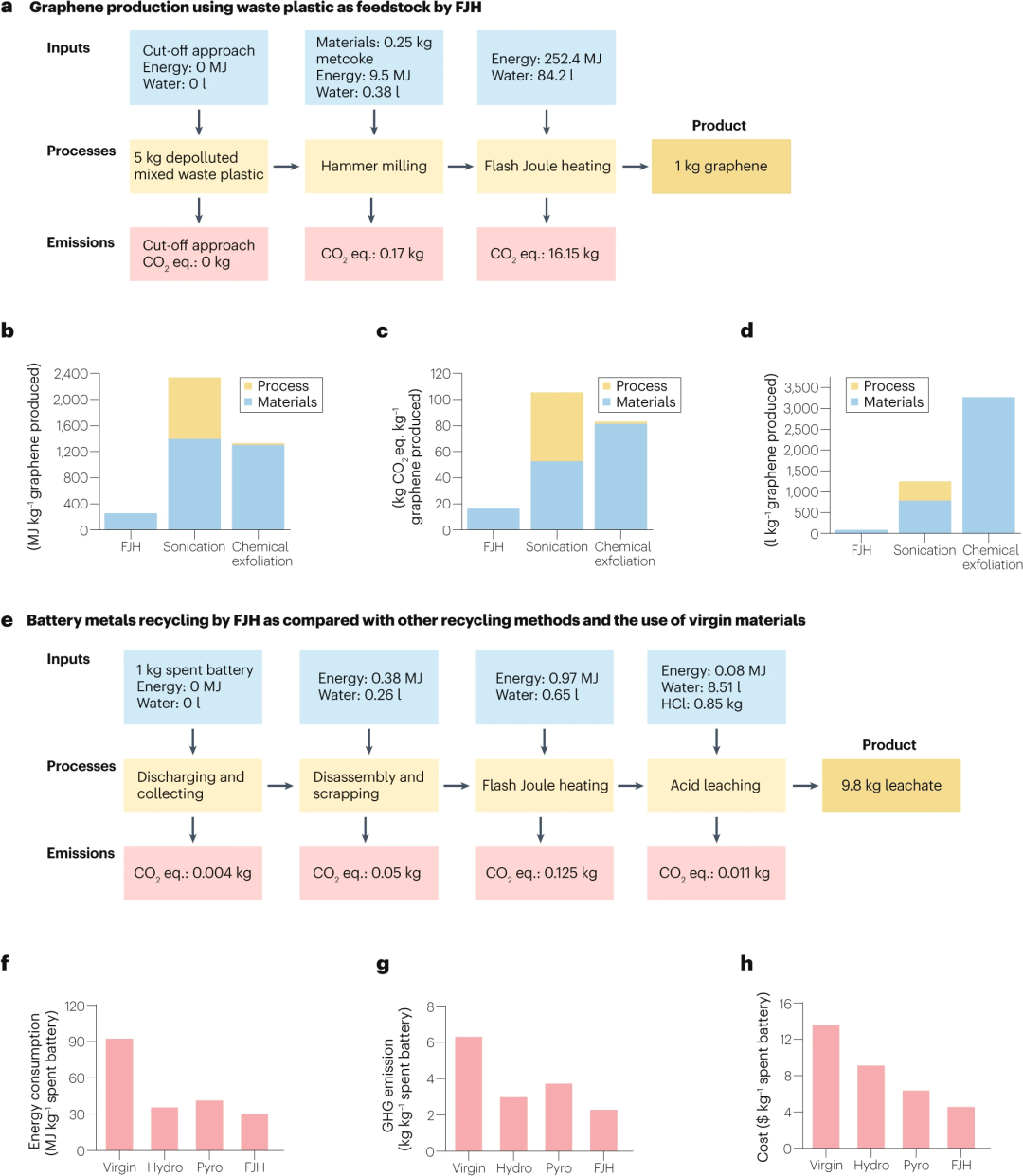 清华&莱斯Nature综述：焦耳热在石墨烯、陶瓷、金属回收、废塑料、纳米材料等方面的进展