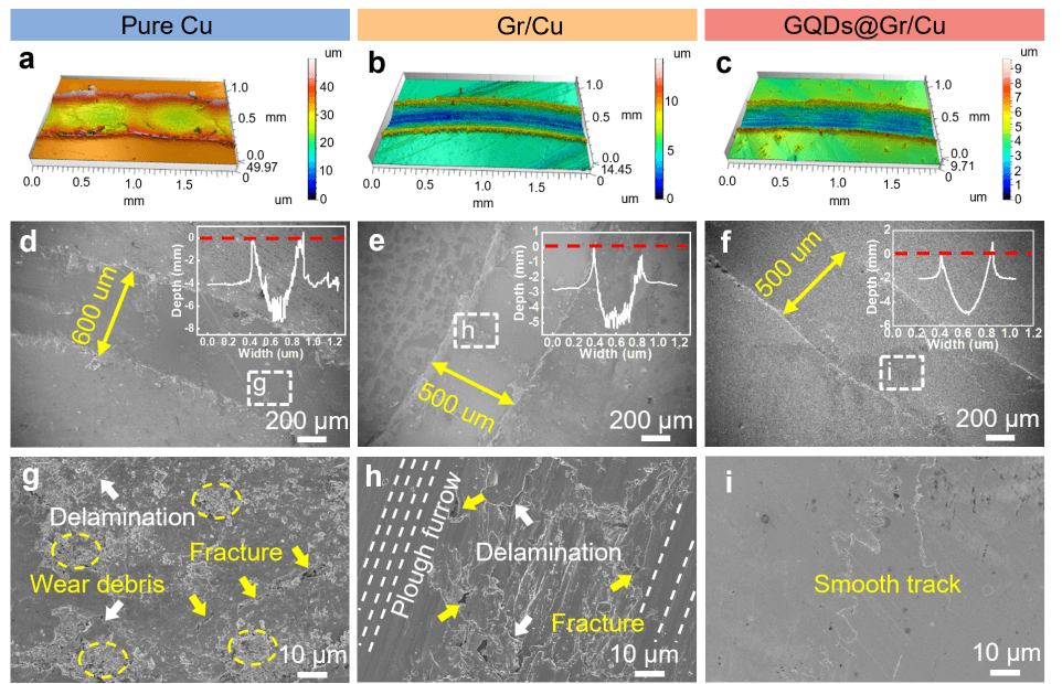 Rare Metals 昆明理工大学刘亮：用石墨烯量子点（GQDs）修饰石墨烯，协同增强铜基复合材料的摩擦学和电学性能