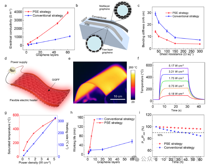 北京大学Appl.Mater.Interfaces：预熔基板促进选择性蚀刻策略实现高质量石墨烯的CVD生长！！