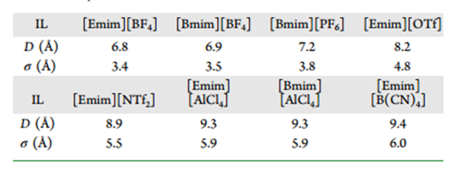 247【ACS AMI】用于碳捕获的石墨烯/离子液体复合材料的设计