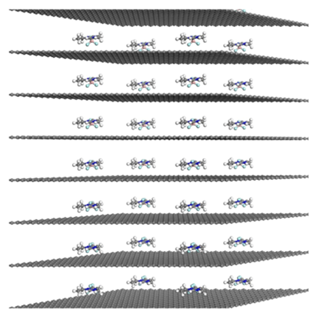 247【ACS AMI】用于碳捕获的石墨烯/离子液体复合材料的设计