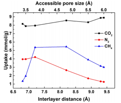 247【ACS AMI】用于碳捕获的石墨烯/离子液体复合材料的设计