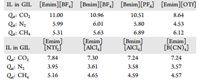 247【ACS AMI】用于碳捕获的石墨烯/离子液体复合材料的设计