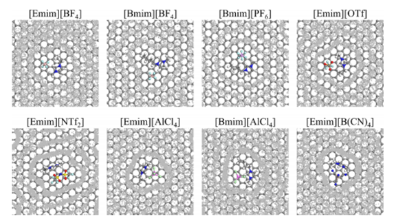 247【ACS AMI】用于碳捕获的石墨烯/离子液体复合材料的设计