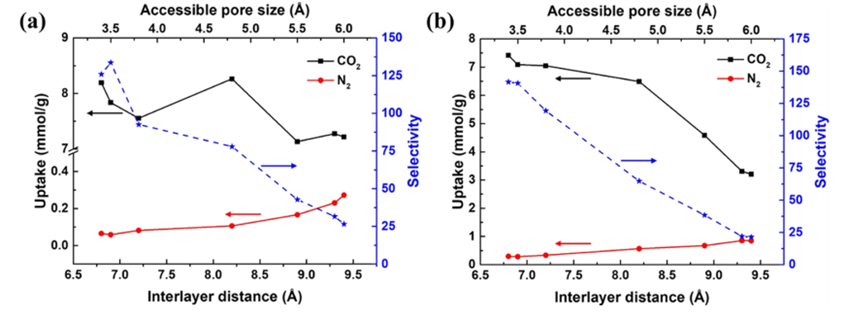 247【ACS AMI】用于碳捕获的石墨烯/离子液体复合材料的设计