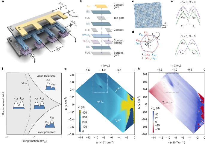 石墨烯超导，同期两篇Nature！