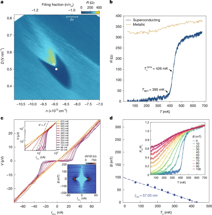 石墨烯超导，同期两篇Nature！