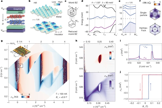 石墨烯超导，同期两篇Nature！