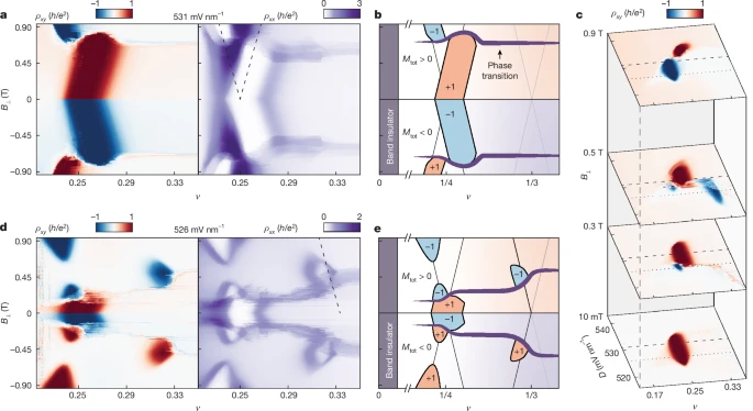 石墨烯超导，同期两篇Nature！
